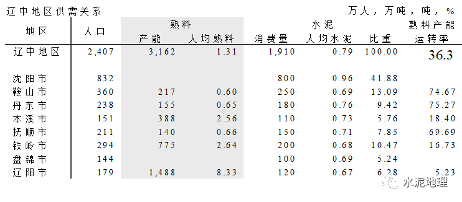 六九水泥